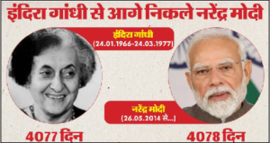 मोदी का नया रिकॉर्ड: इंदिरा गांधी को पीछे छोड़ा, बने सबसे लंबे कार्यकाल वाले दूसरे पीएम