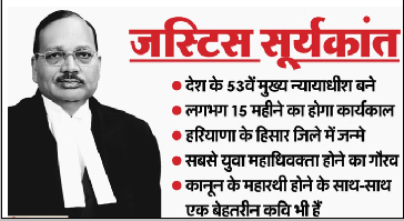 भारत के 53वें CJI जस्टिस सूर्यकांत: हरियाणा के एक छोटे से गांव से देश की सर्वोच्च कुर्सी तक