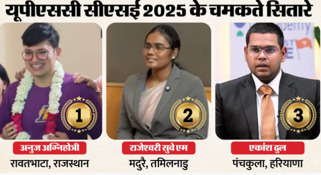 UPSC CSE Result 2025: यूपीएससी टॉपर लिस्ट, पढ़ें इन टॉपर्स की सफलता की कहानी