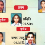 UP Board 10th Topper List: कशिश वर्मा और अंशिका वर्मा बनीं 10वीं की संयुक्त टॉपर