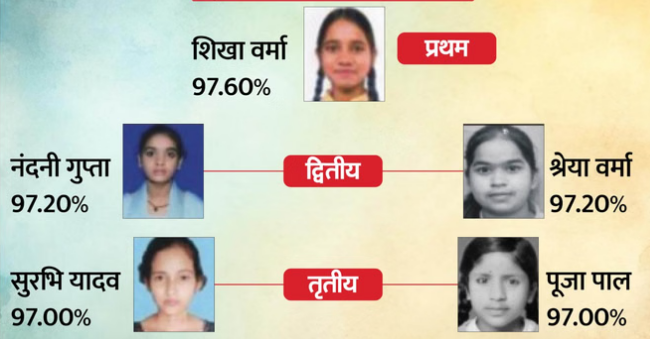 सीतापुर की शिखा वर्मा बनीं टॉपर, हासिल किए 97.60% अंक